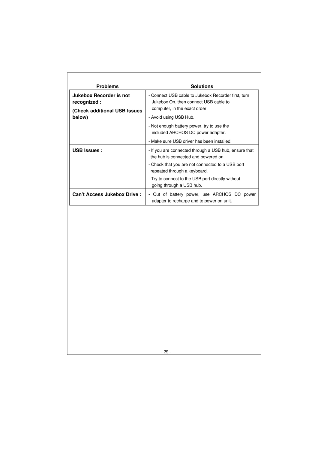 Archos 100628 manual Problems Solutions Jukebox Recorder is not, Recognized, Check additional USB Issues, Below 
