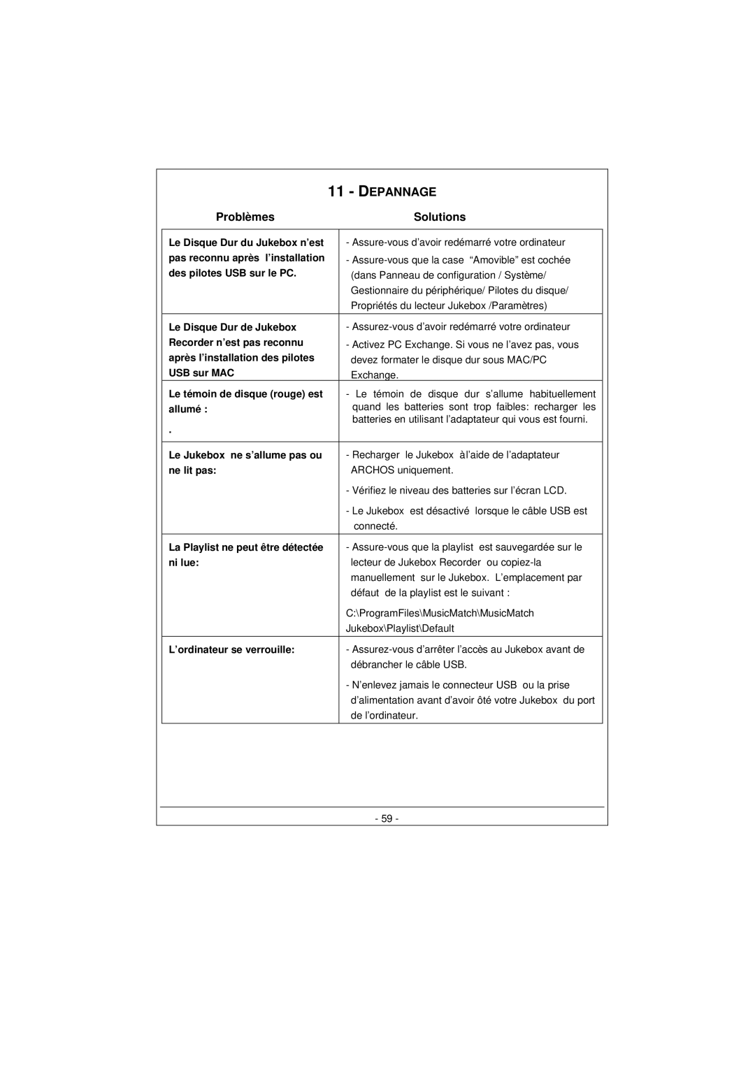 Archos 100628 manual Depannage, Problèmes Solutions 