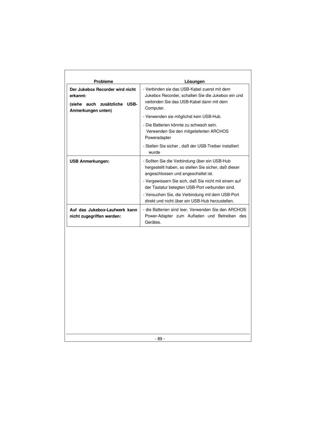 Archos 100628 manual Probleme Lösungen, Erkannt, Siehe auch zusätzliche USB, Anmerkungen unten, USB Anmerkungen 