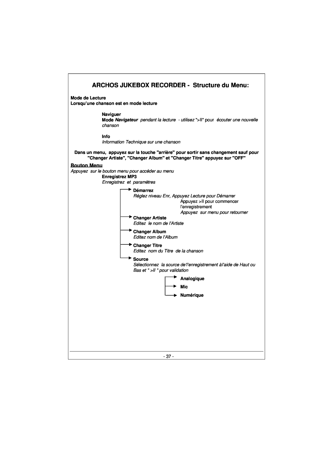 Archos 100628 manual ARCHOS JUKEBOX RECORDER - Structure du Menu, Bouton Menu 