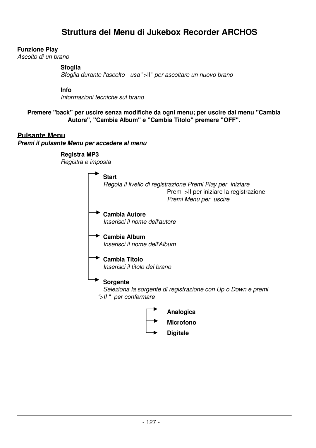 Archos 101 420V40 manual Pulsante Menu 