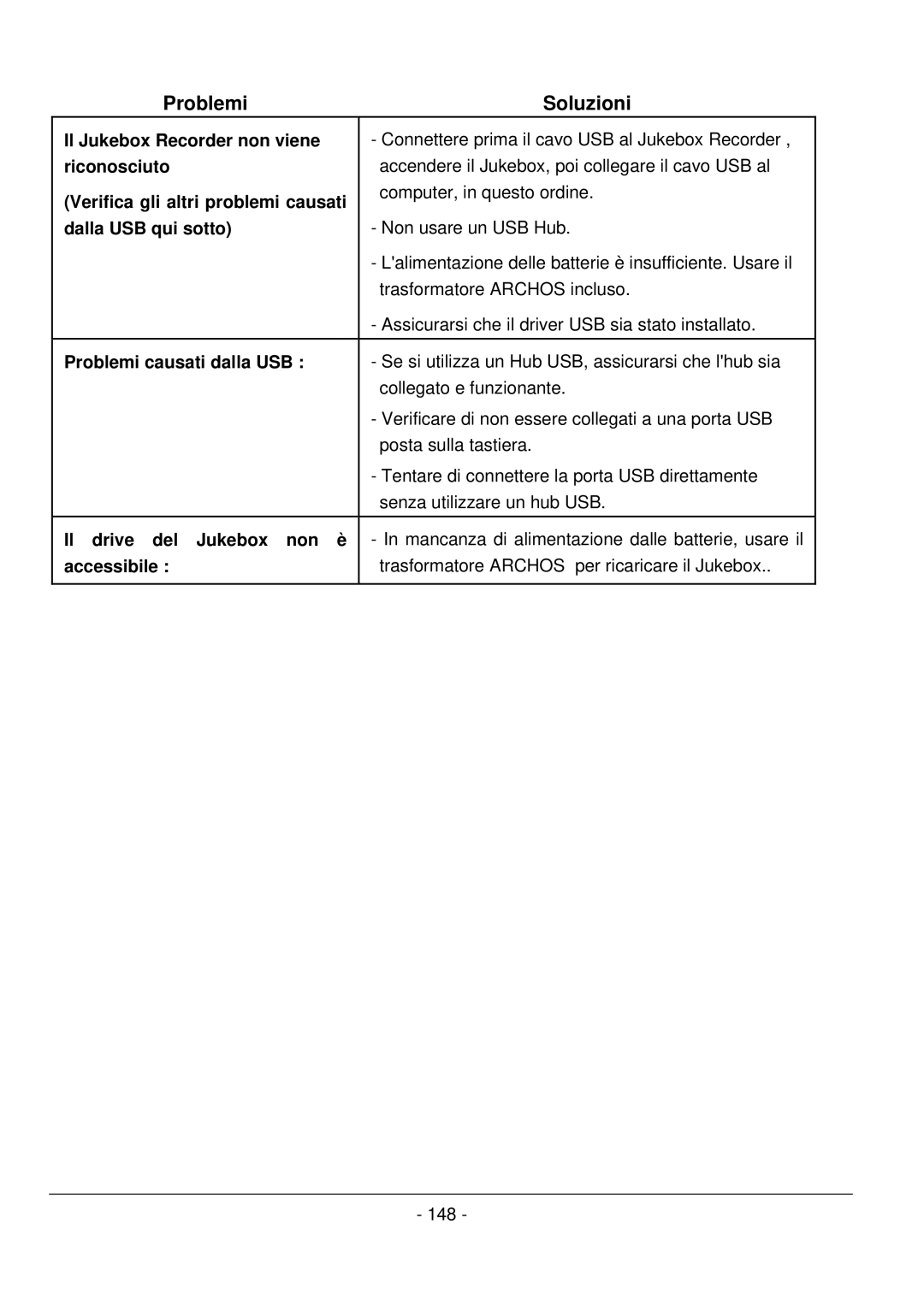 Archos 101 420V40 manual Problemi Soluzioni 