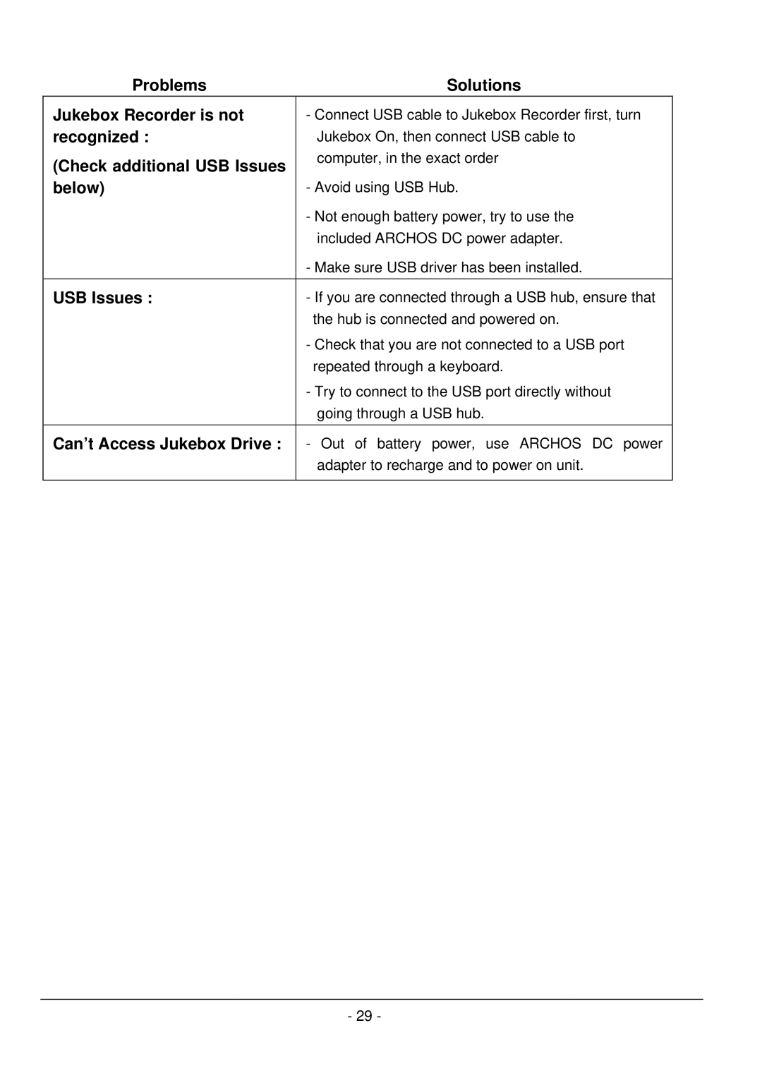 Archos 101 420V40 manual Problems Solutions Jukebox Recorder is not, Recognized, Check additional USB Issues, Below 