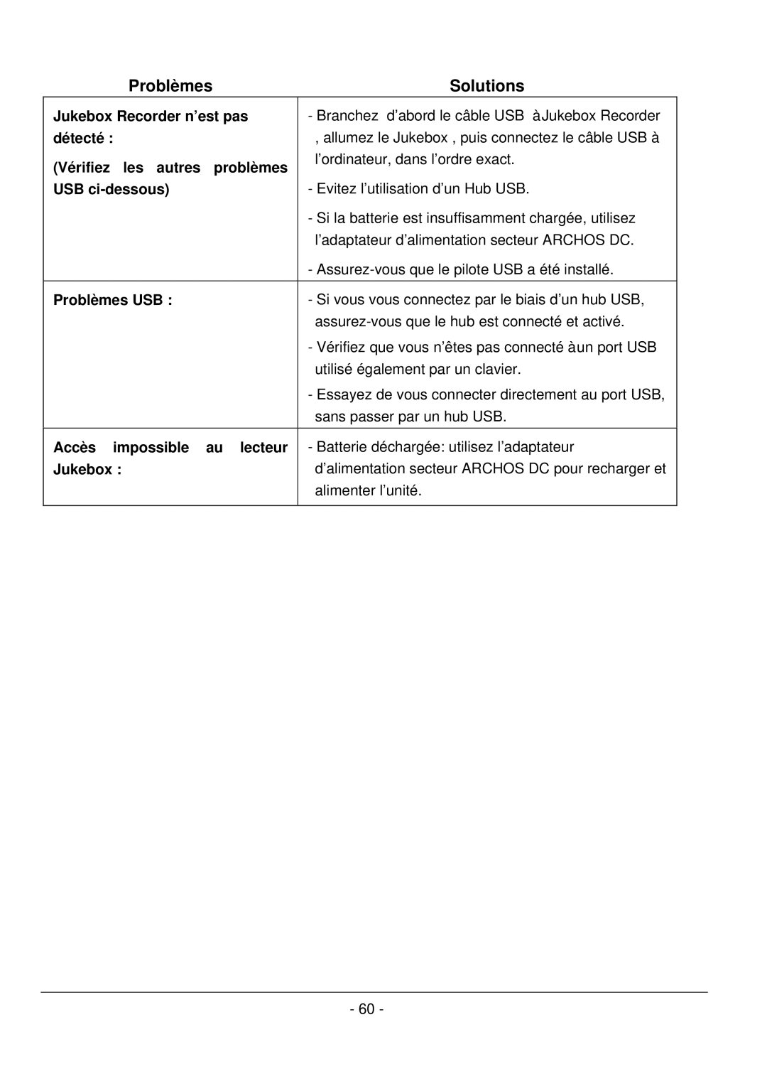 Archos 101 420V40 manual Jukebox Recorder n’est pas, Détecté, Vérifiez Les autres Problèmes, USB ci-dessous, Problèmes USB 