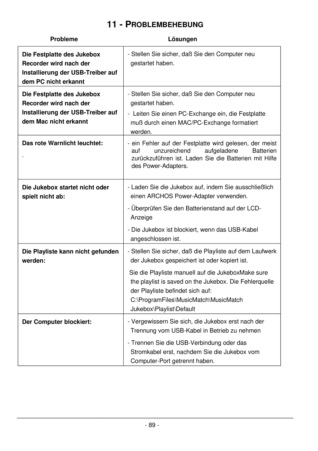 Archos 101 420V40 manual Problembehebung 