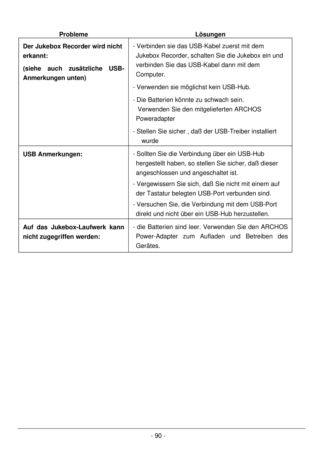 Archos 101 420V40 Probleme Lösungen Der Jukebox Recorder wird nicht, Erkannt, Siehe auch zusätzliche USB, USB Anmerkungen 