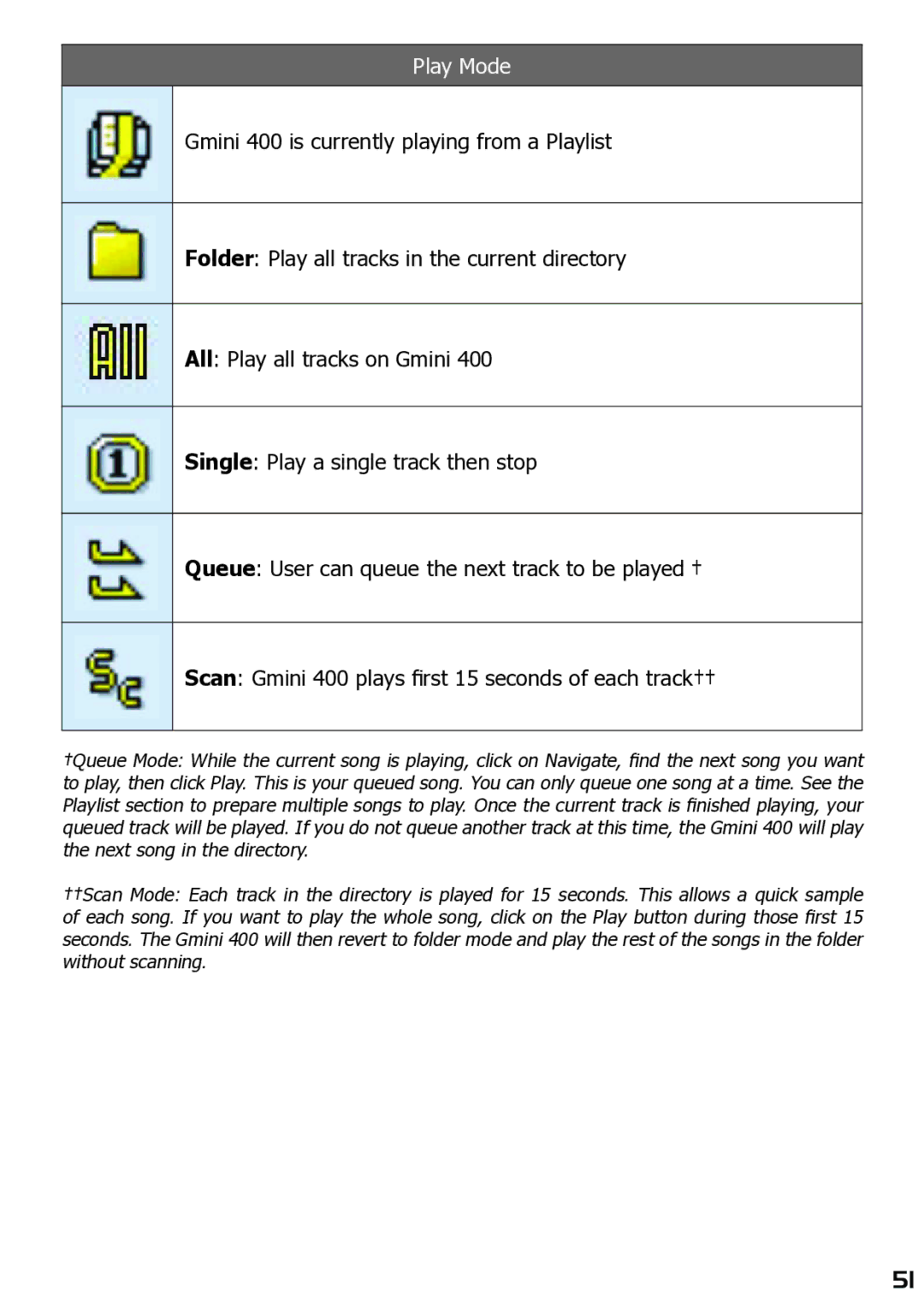 Archos 400 user manual Play Mode 