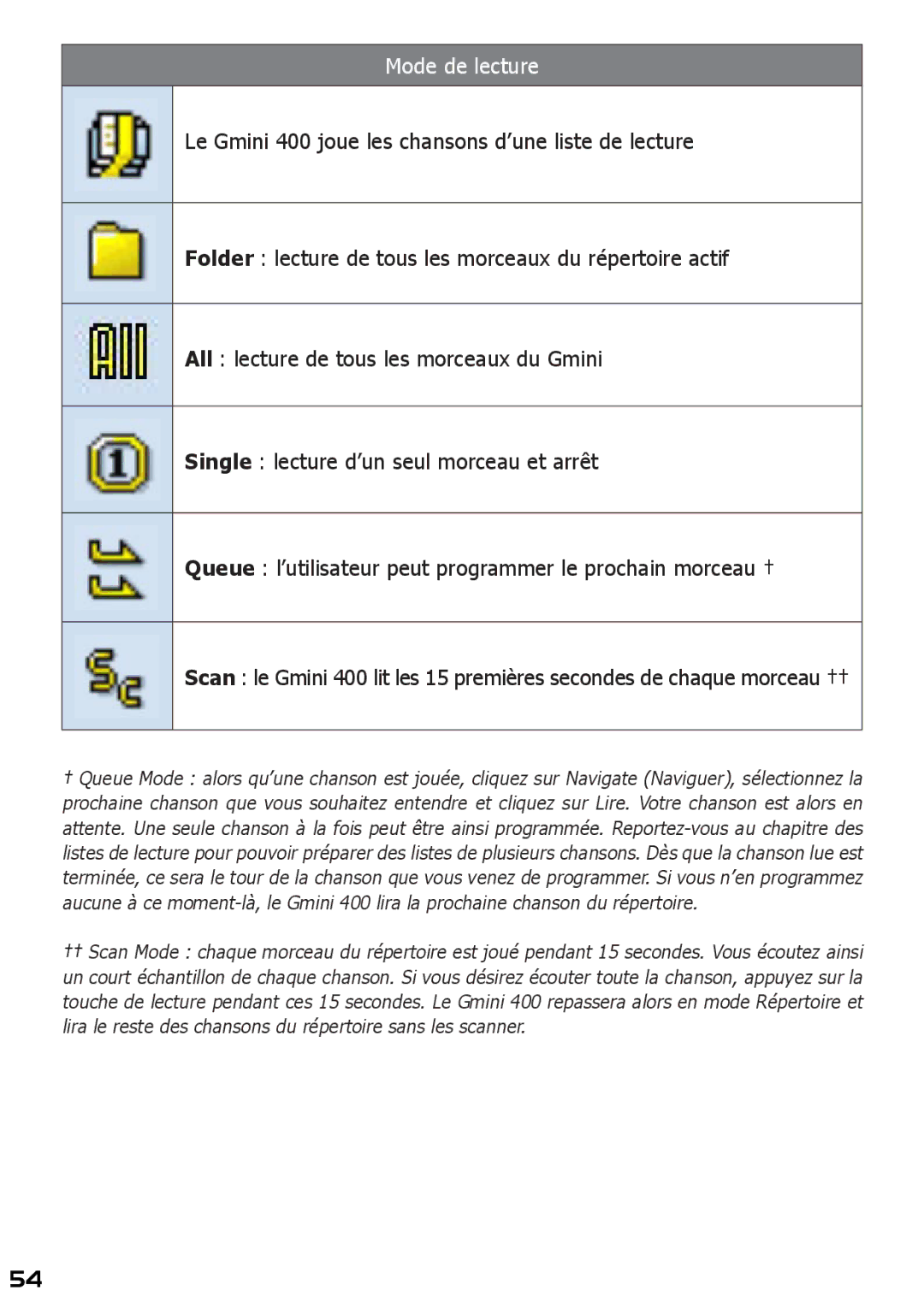 Archos 400 manuel dutilisation Mode de lecture 