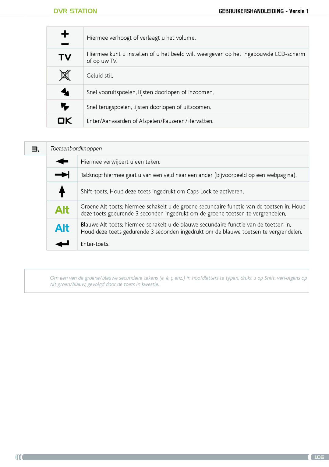 Archos 5 & 7 user manual Toetsenbordknoppen, Hiermee verwijdert u een teken, Enter-toets 