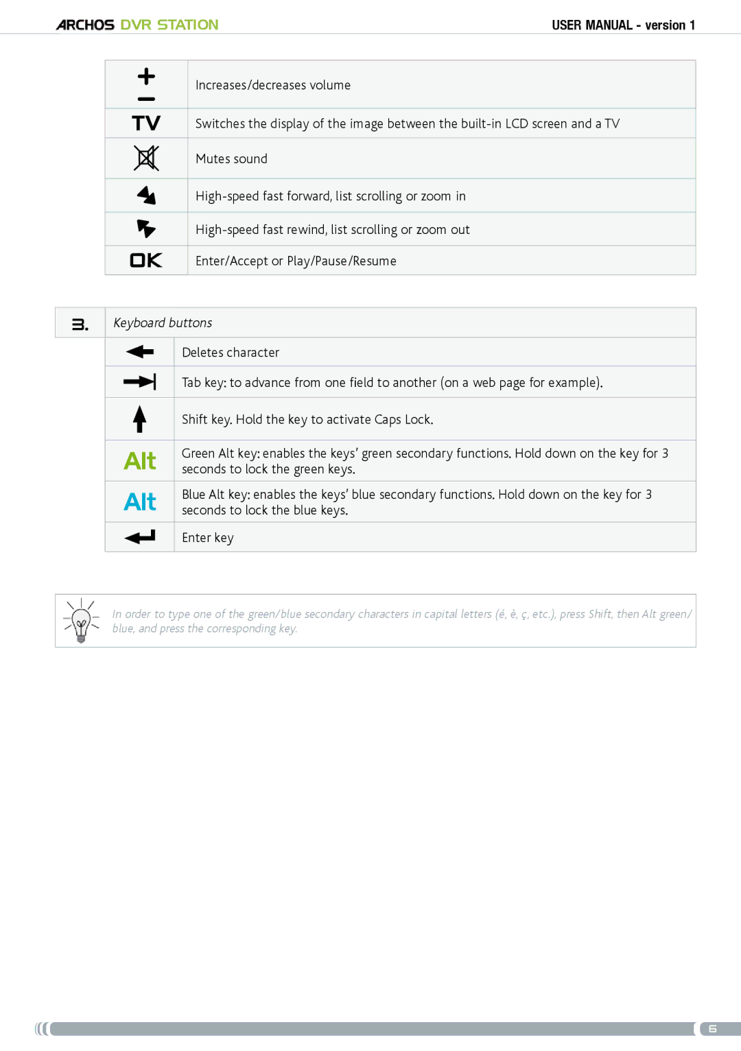 Archos 5 & 7 user manual Keyboard buttons 