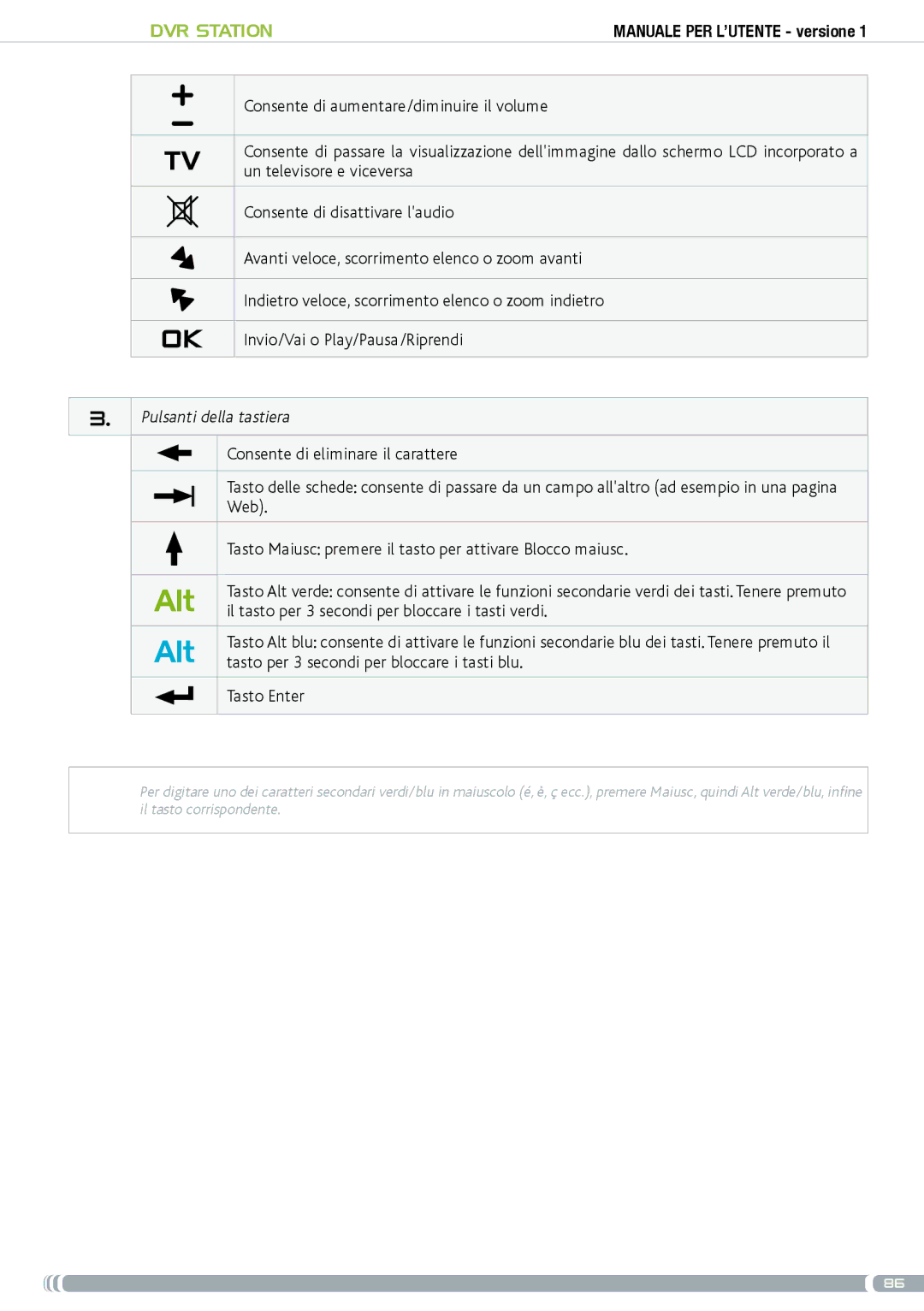 Archos 5 & 7 user manual Pulsanti della tastiera 