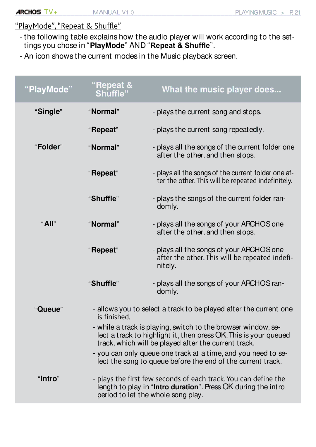 Archos 500973 user manual 6KXIÀH´ 