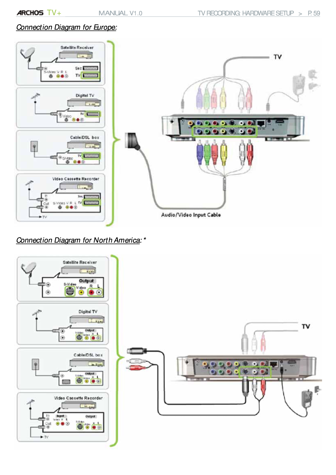 Archos 500973 Connection Diagram for Europe Connection Diagram for North America, Manual, Tv Recording Hardware Setup P 