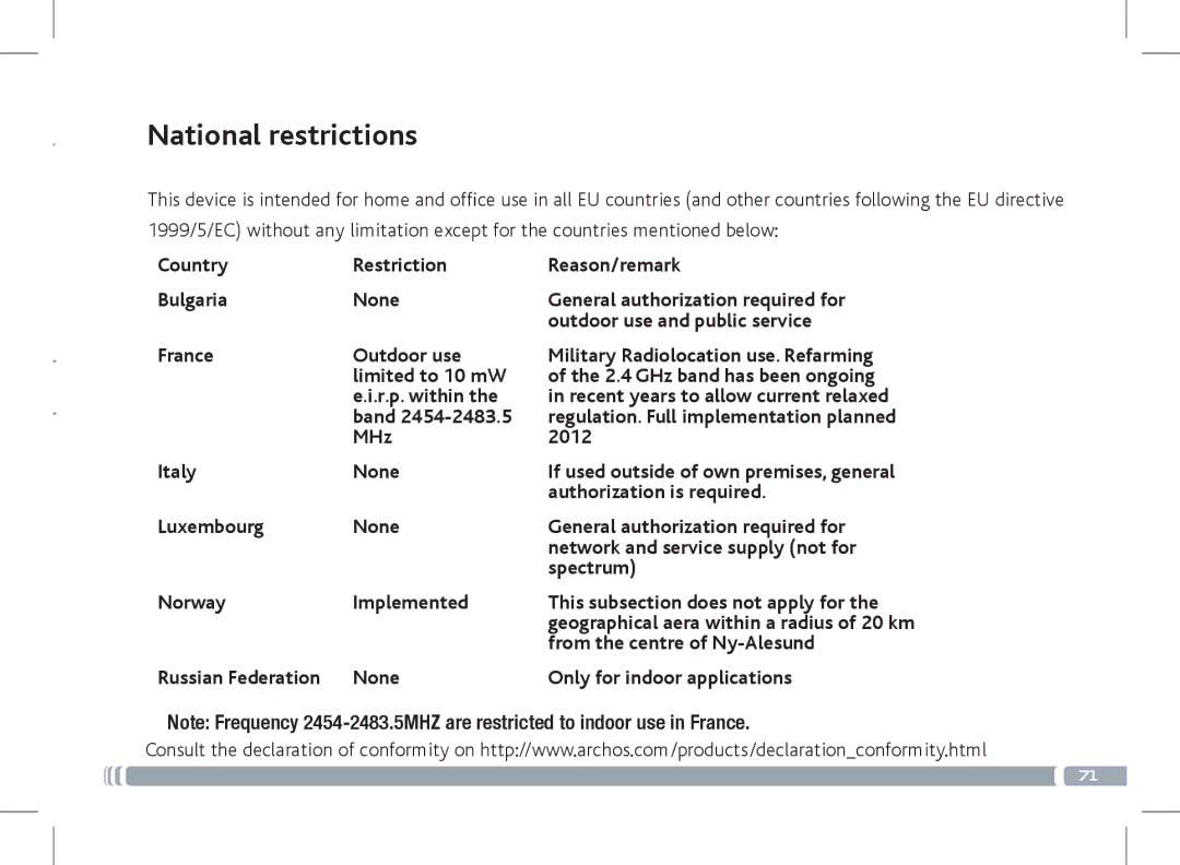 Archos 501889 manual Limited to 10 mW, R.p. within, Band, MHz 2012 Italy None, Authorization is required, Spectrum 