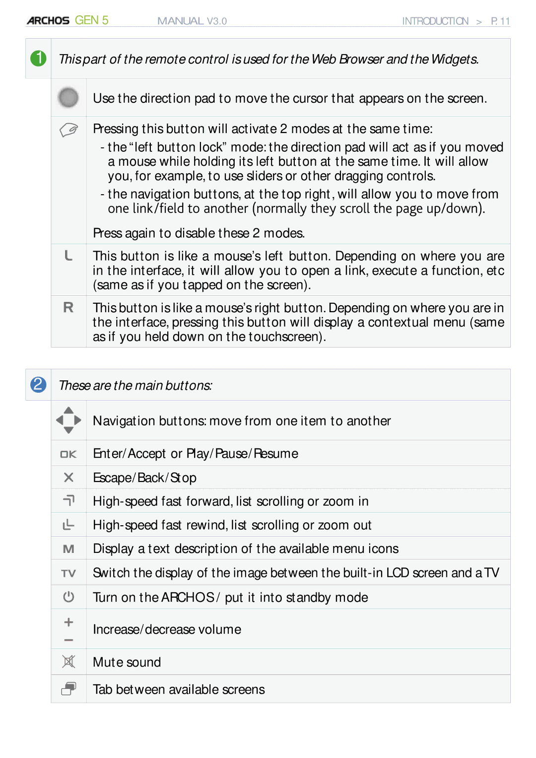 Archos 705 WIFI user manual These are the main buttons 