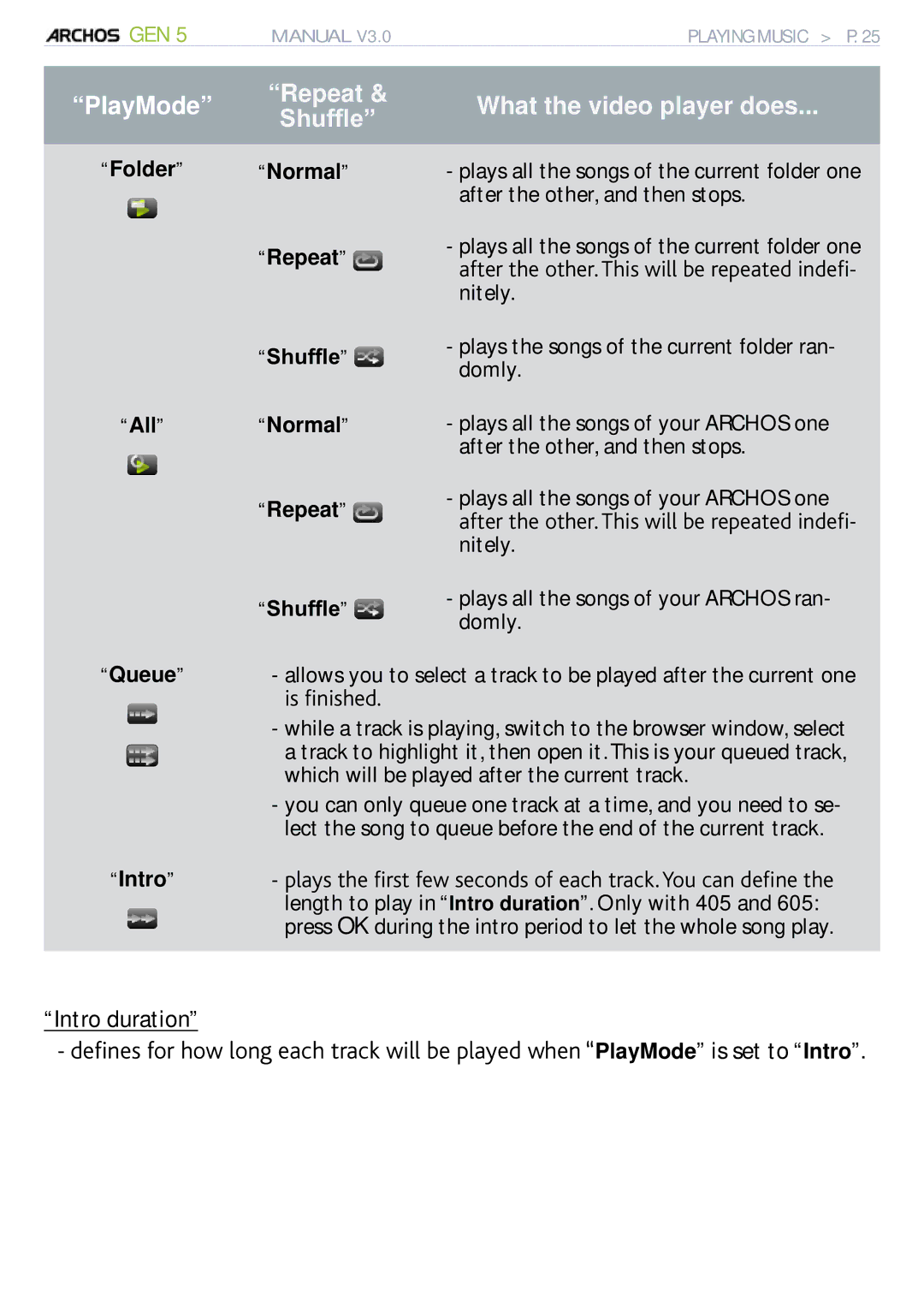 Archos 705 WIFI user manual Intro duration, KuÒpkujgf 