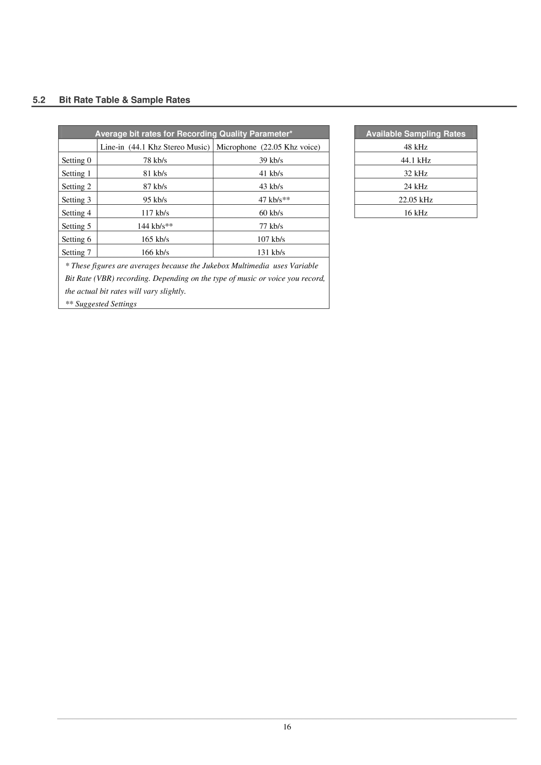 Archos 120, AV140 manual Bit Rate Table & Sample Rates, Average bit rates for Recording Quality Parameter 