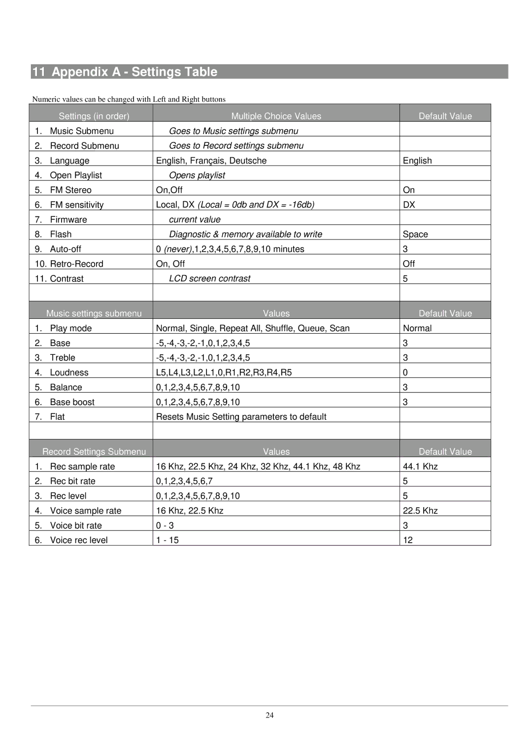 Archos FM Recorder 128 MB MP3 Player/Recorder/FM Stereo Radio user manual Appendix a Settings Table, LCD screen contrast 