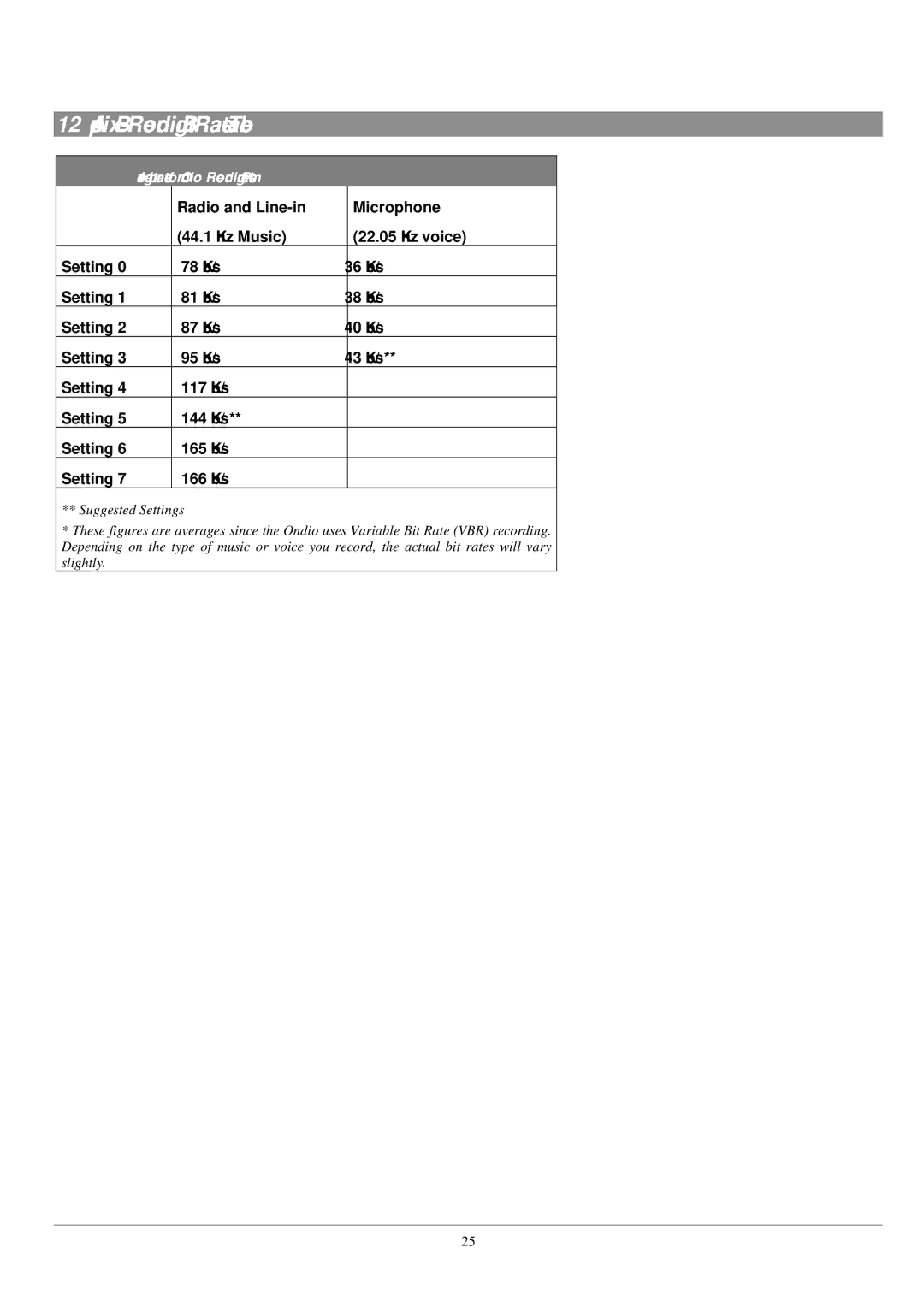 Archos FM Recorder 128 MB MP3 Player/Recorder/FM Stereo Radio user manual Appendix B Recording Bit Rate Table 