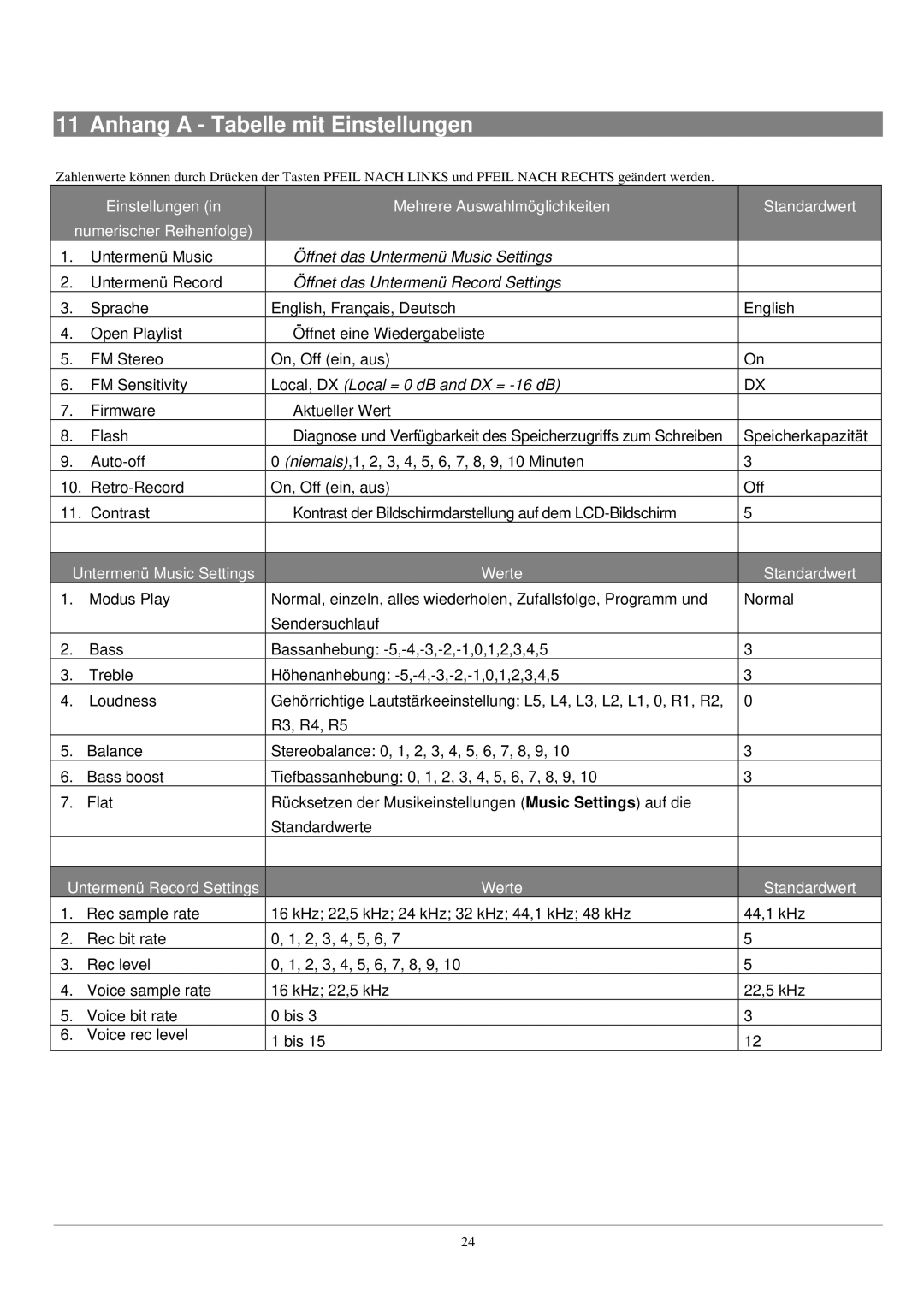 Archos UKW Tuner manual Anhang a Tabelle mit Einstellungen, Öffnet das Untermenü Record Settings 