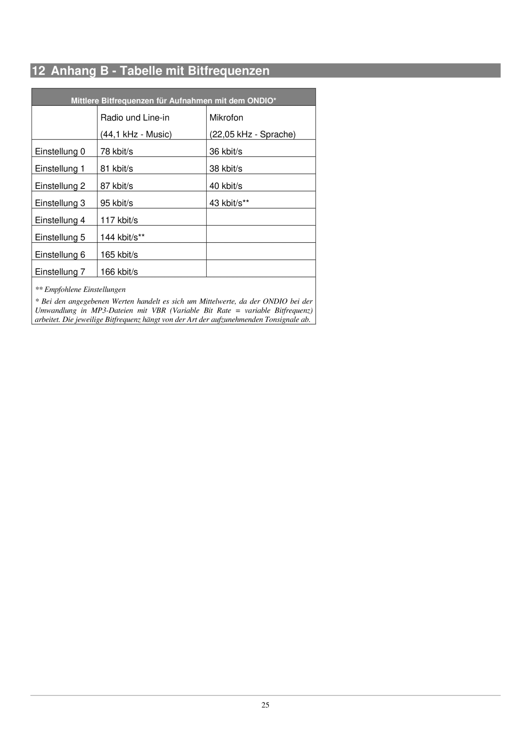 Archos UKW Tuner manual Anhang B Tabelle mit Bitfrequenzen 