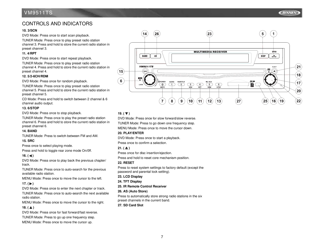 Archos VM9511TS instruction manual 10 /SCN, 11 /RPT, 12 /2-6CH/RDM, 13 /STOP, Band, Src, SD Card Slot 