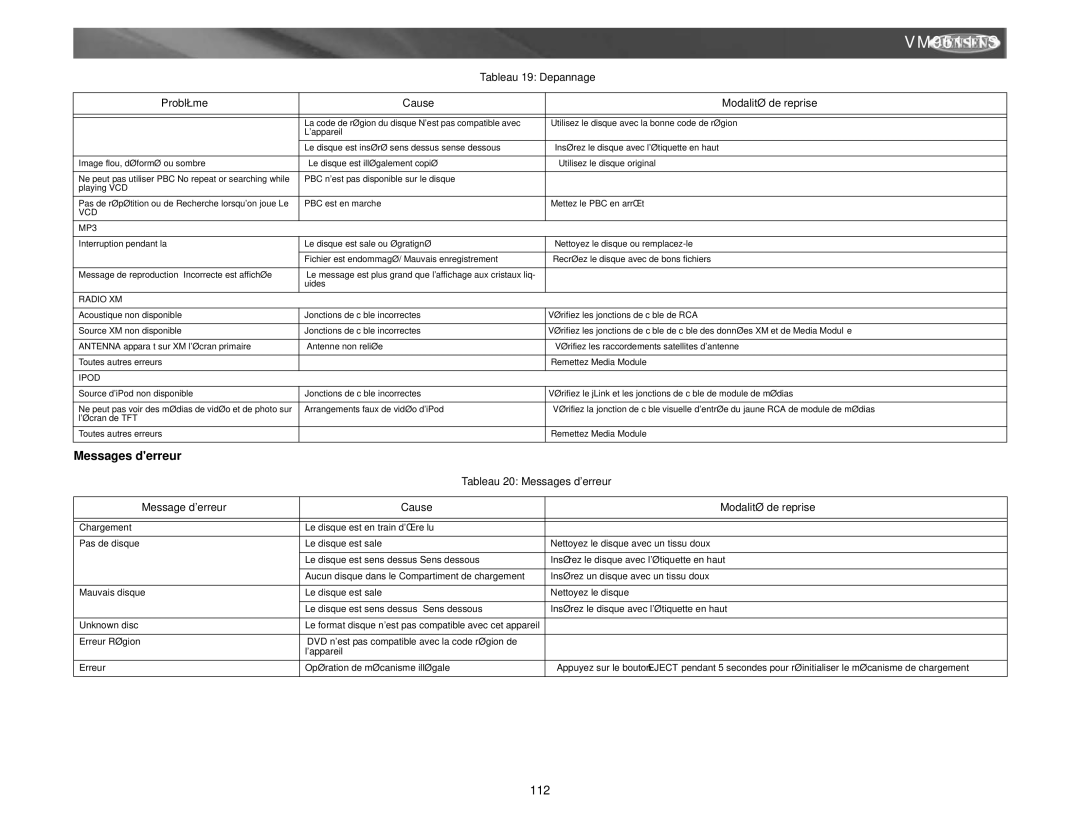 Archos VM9511TS Tableau 19 Depannage Problème Cause Modalité de reprise, Tableau 20 Messages derreur, Vcd 