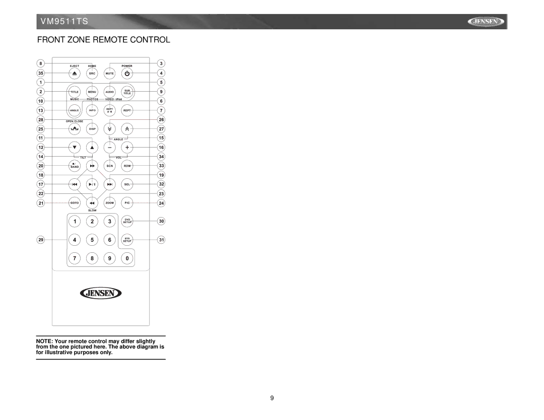 Archos VM9511TS instruction manual Front Zone Remote Control 