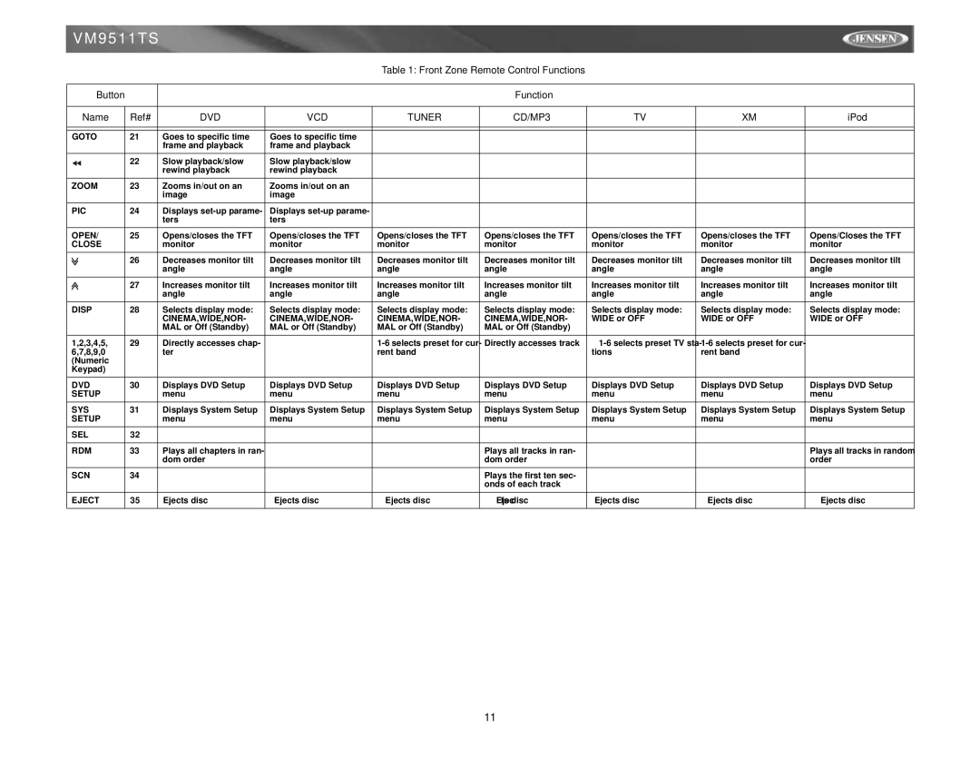 Archos VM9511TS instruction manual Function Name Ref# 