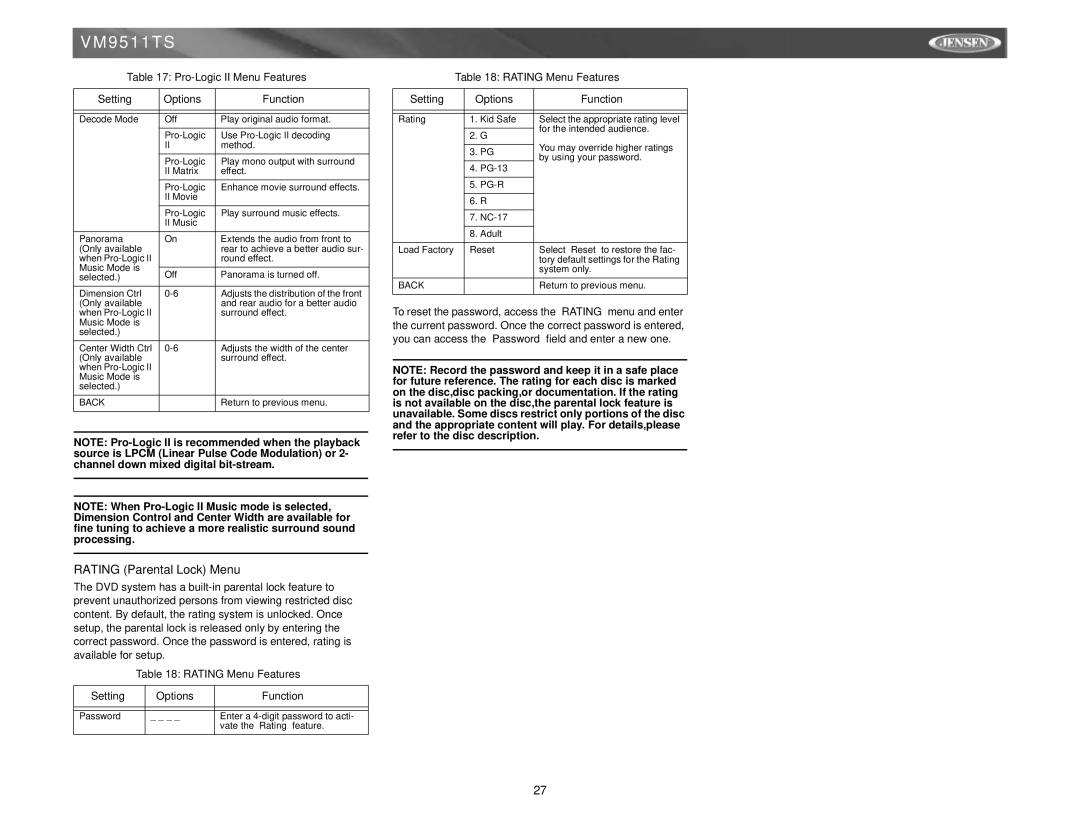 Archos VM9511TS instruction manual Rating Parental Lock Menu, Pro-Logic II Menu Features Setting Options Function 