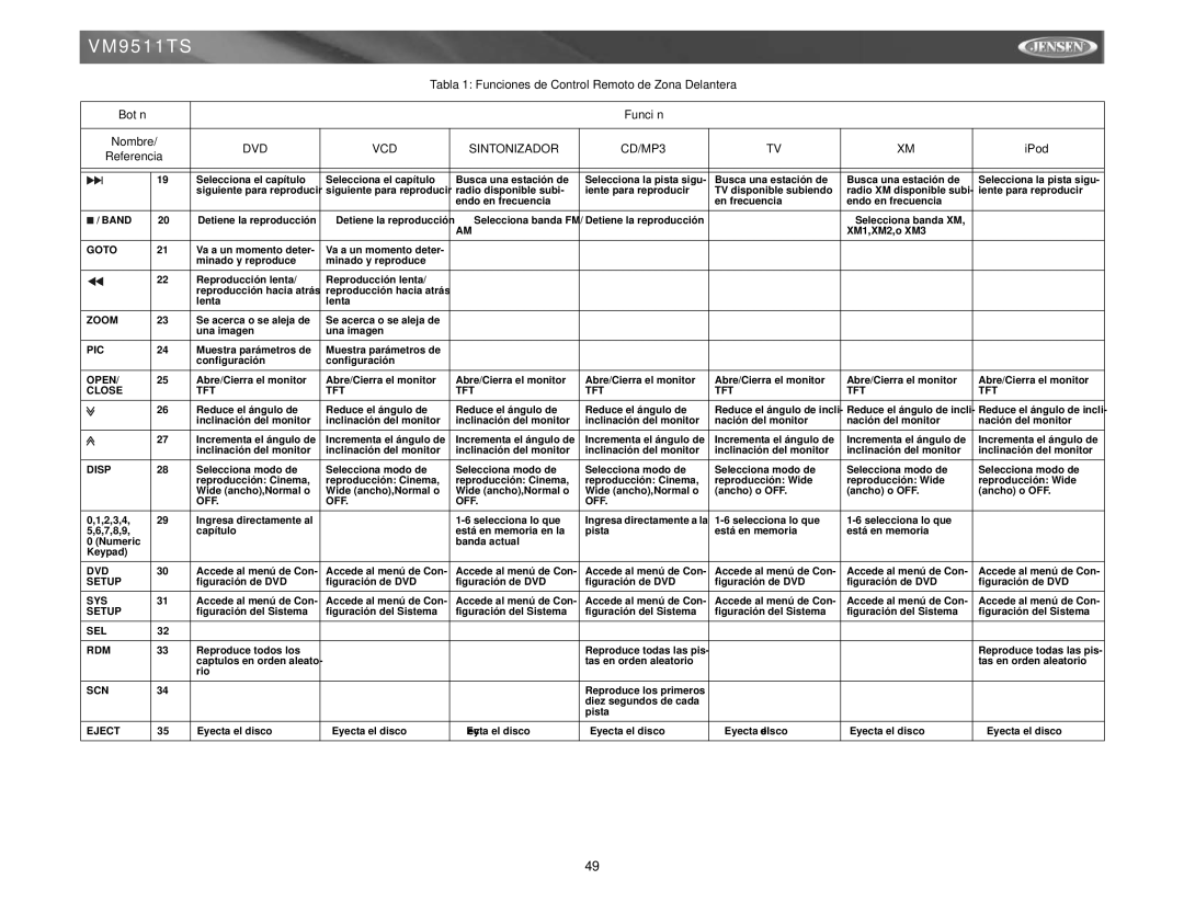 Archos VM9511TS instruction manual Band, Close TFT, Off 