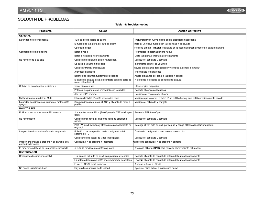 Archos VM9511TS instruction manual Solución DE Problemas, Tabla 19 Troubleshooting Problema Causa Acción Correctiva 