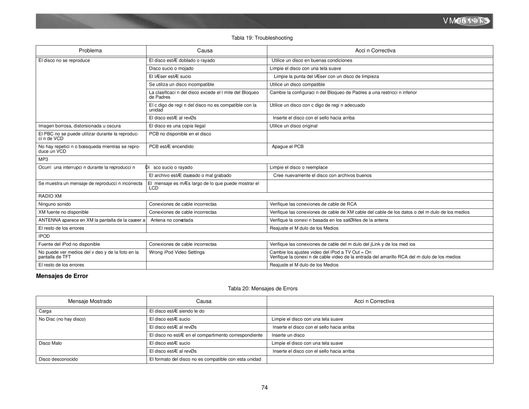 Archos VM9511TS Tabla 19 Troubleshooting, Problema Causa Acción Correctiva, Tabla 20 Mensajes de Errors 