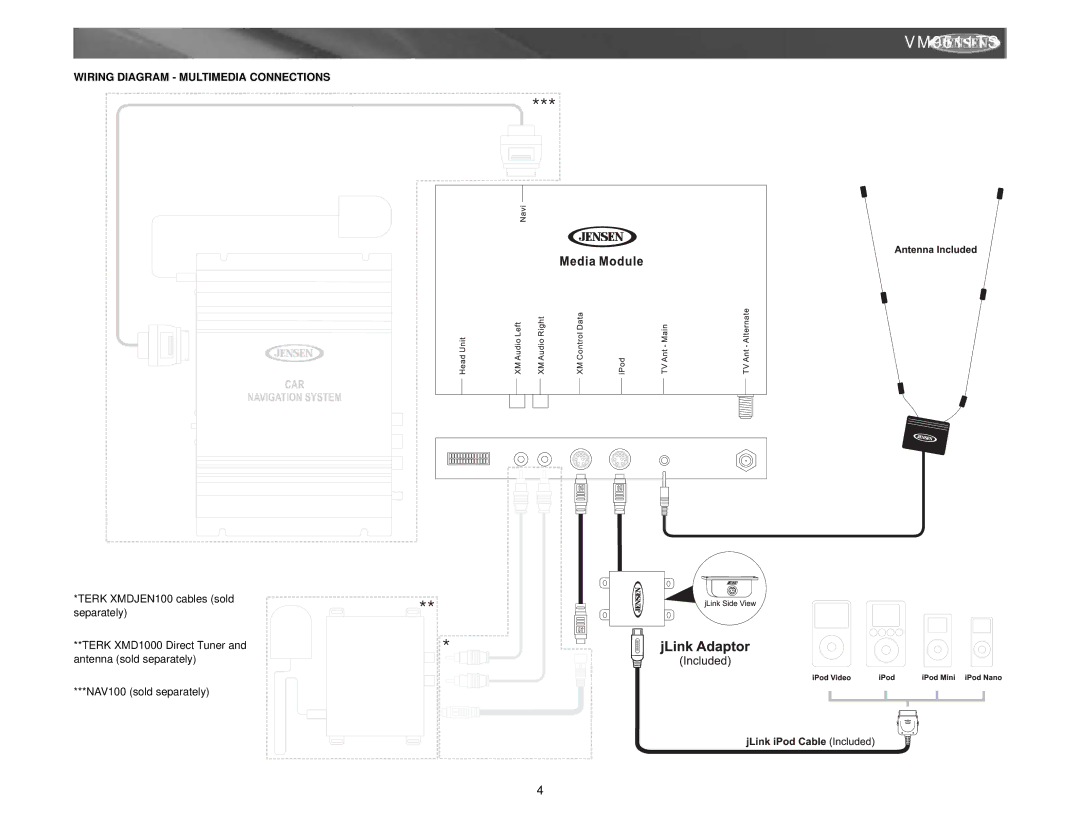 Archos VM9511TS instruction manual Wiring Diagram Multimedia Connections 