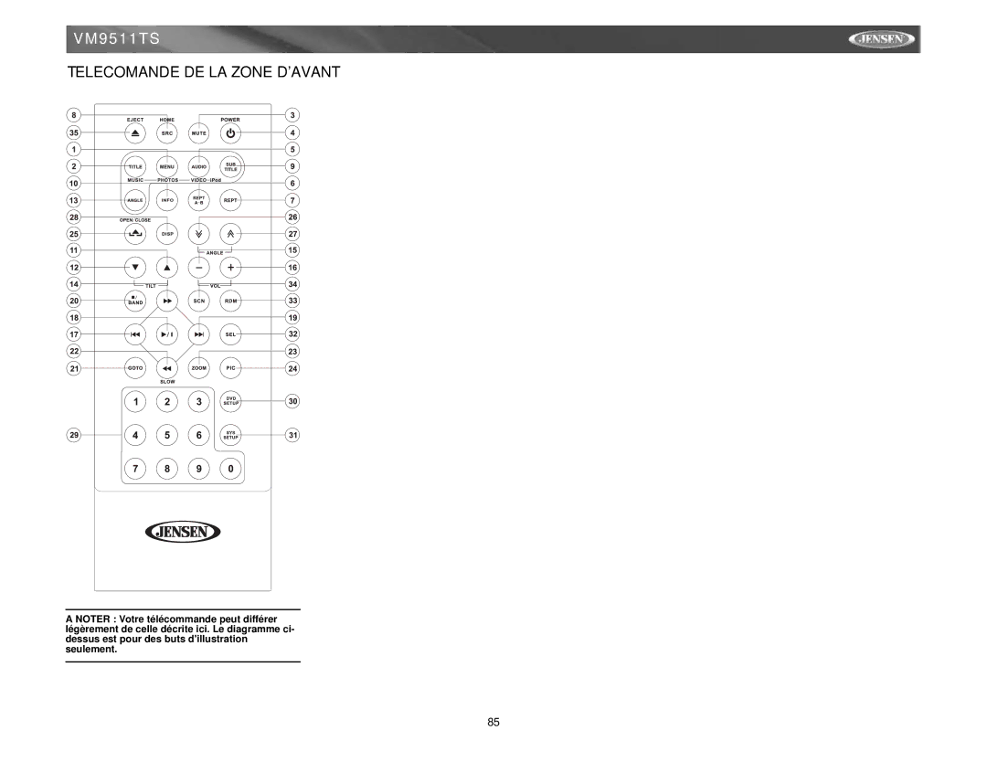 Archos VM9511TS instruction manual Telecomande DE LA Zone Davant 