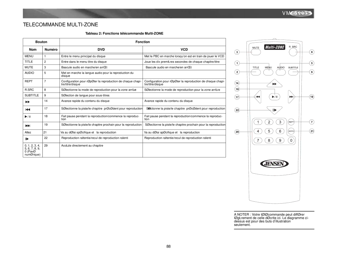 Archos VM9511TS instruction manual Telecommande MULTI-ZONE, Dvd Vcd 