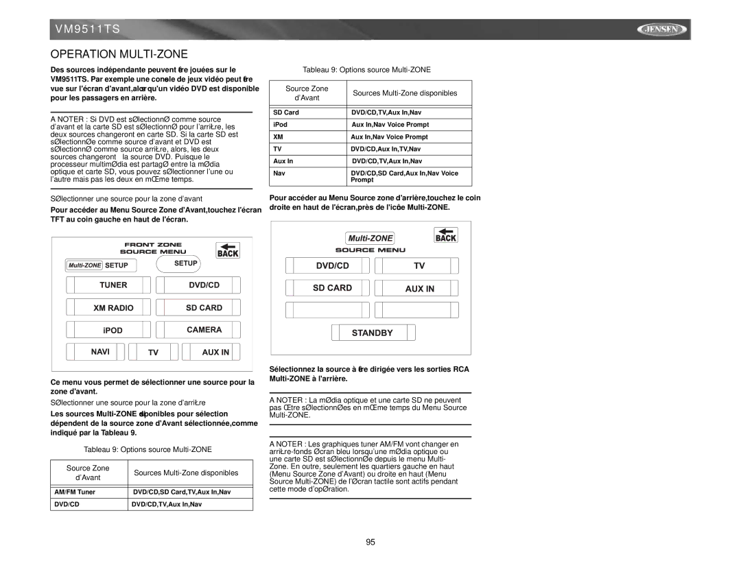 Archos VM9511TS instruction manual Operation MULTI-ZONE, Sélectionner une source pour la zone davant 