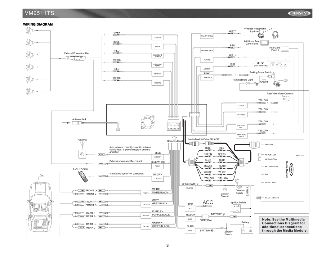 Archos VM9511TS instruction manual Wiring Diagram 