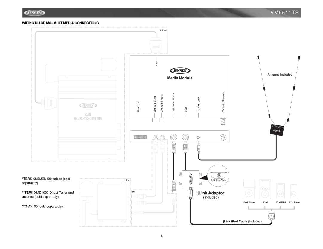 Archos VM9511TS Wiring Diagram - Multimedia Connections, TERK XMDJEN100 cables sold separately, NAV100 sold separately 