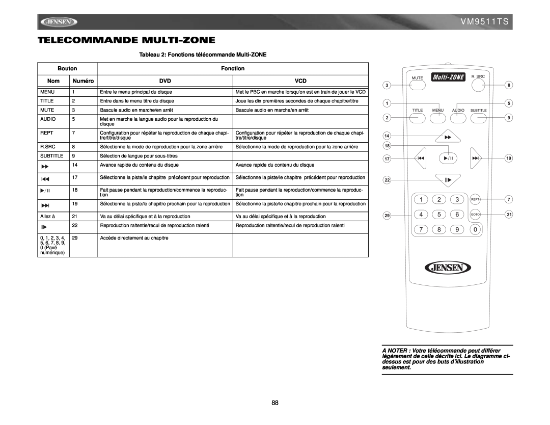 Archos VM9511TS instruction manual Telecommande Multi-Zone, Tableau 2: Fonctions télécommande Multi-ZONE, Bouton, Numéro 