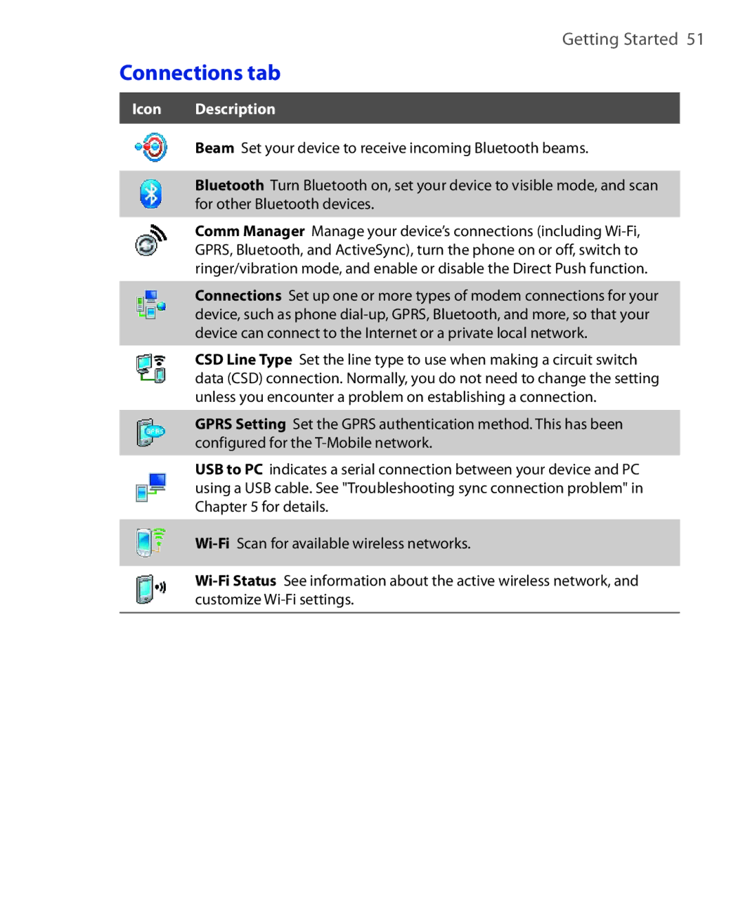 ArcSoft HERA110 manual Connections tab 