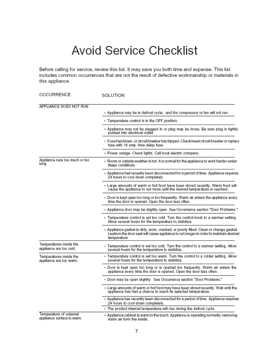 Arctic Air 297283501 important safety instructions Avoid Service Checklist, OOCURRENiCE, Solution 