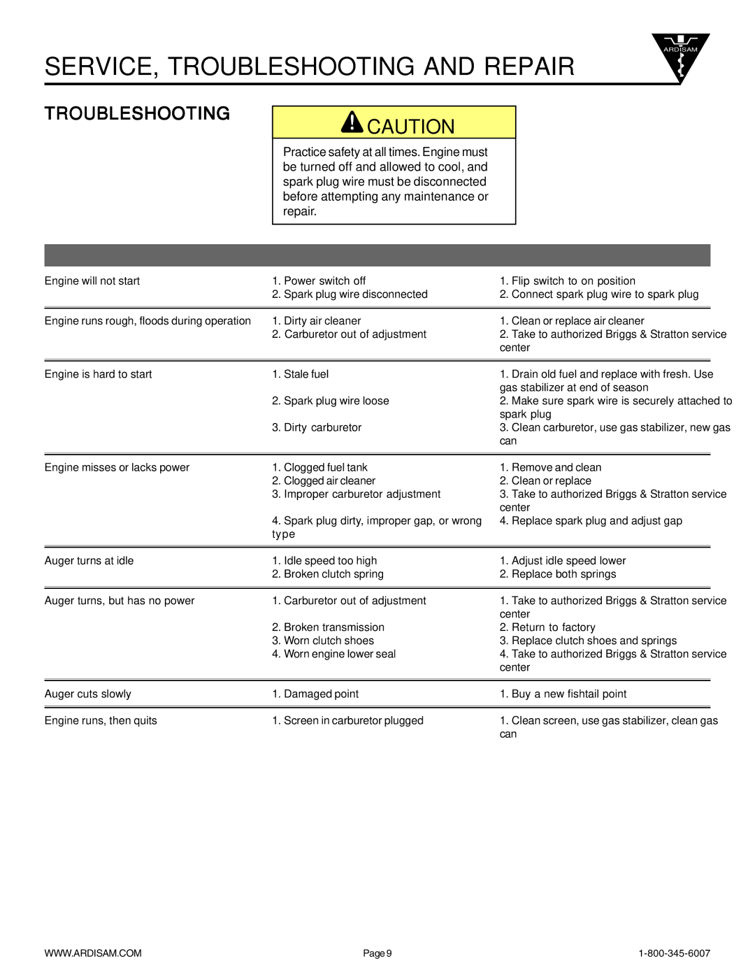 Ardisam 9800B manual Troubleshooting, Problem Possible cause Remedy/Action 