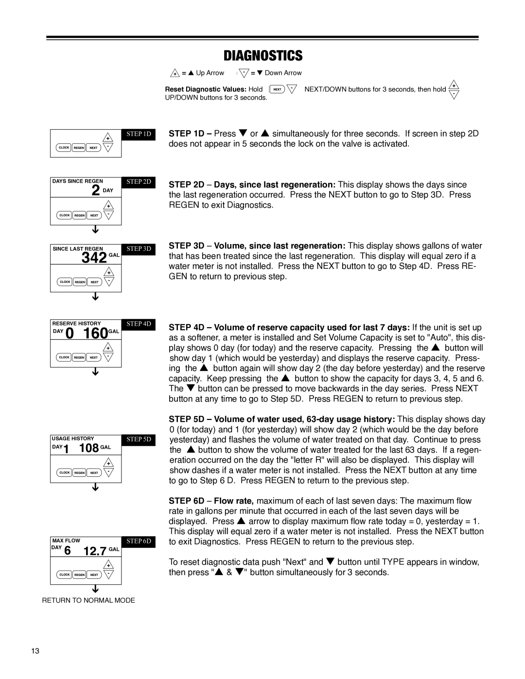 Argosy Research H-125 Series owner manual 342 GAL, Diagnostics, Reset Diagnostic Values Hold 