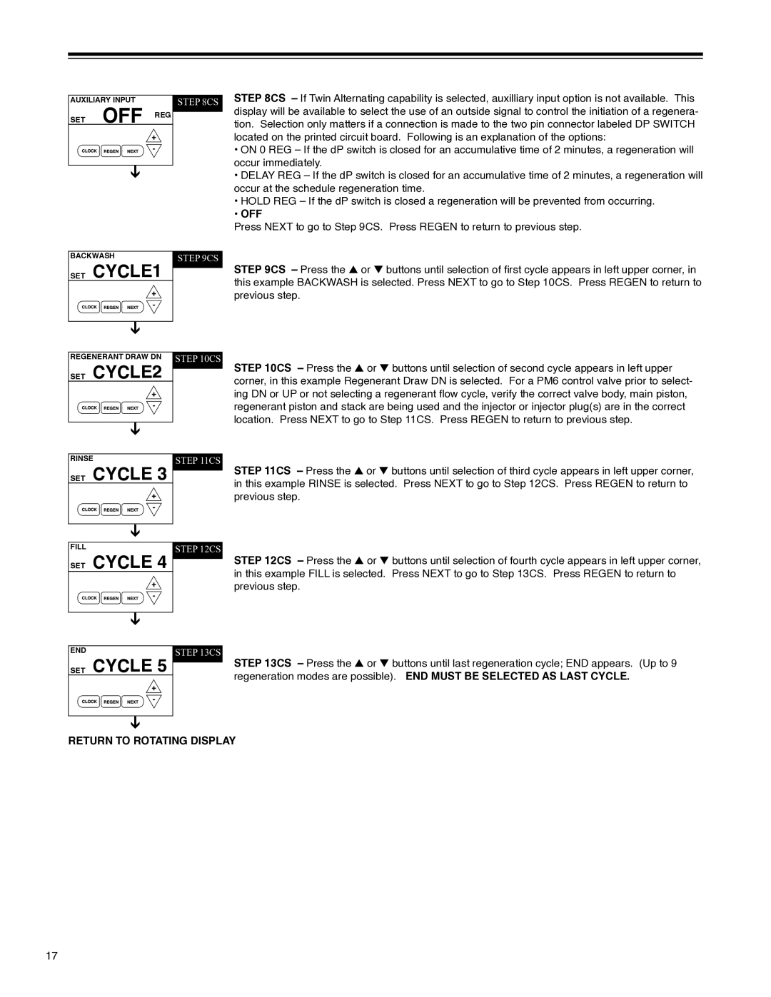 Argosy Research H-125 Series owner manual Off 