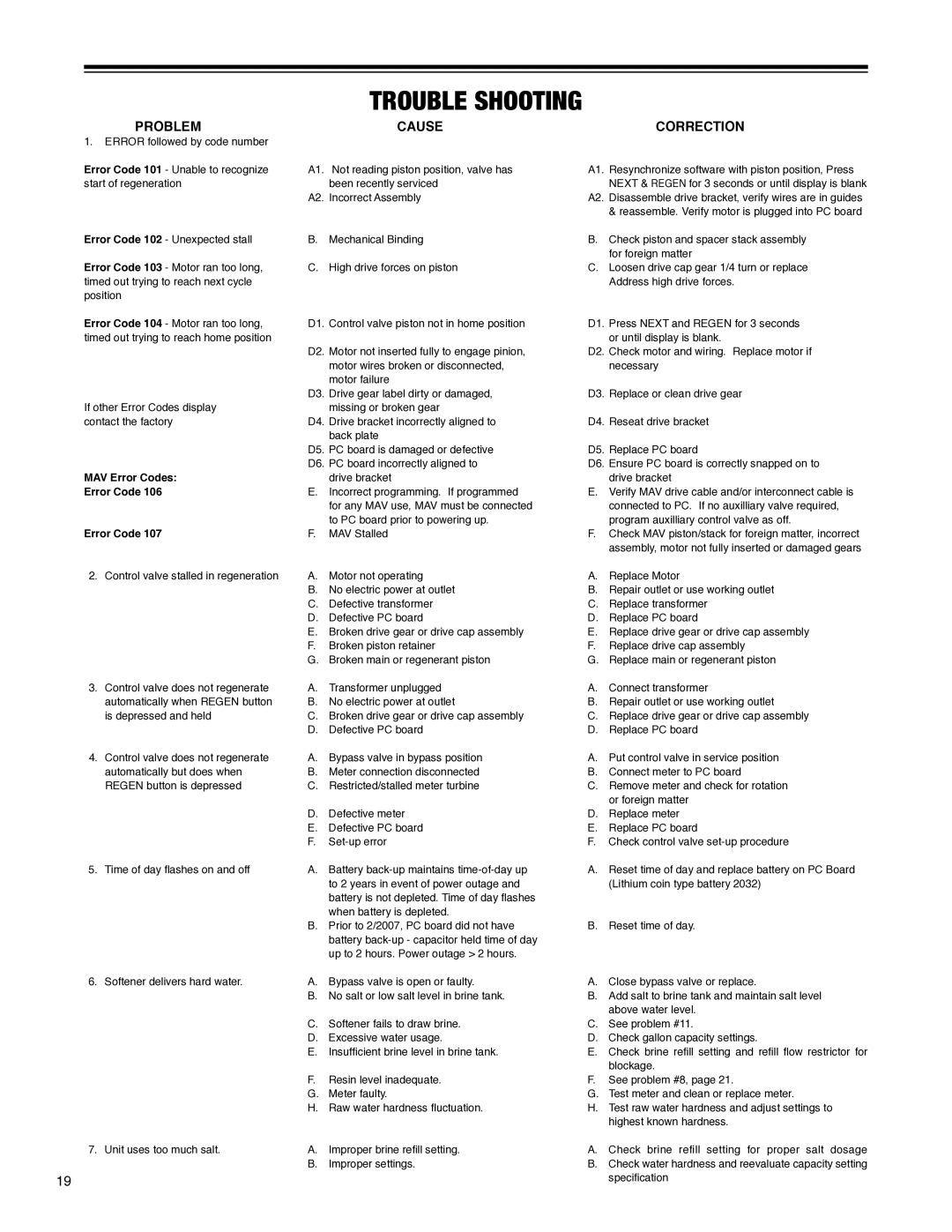 Argosy Research H-125 Series owner manual Trouble Shooting, Cause Correction 