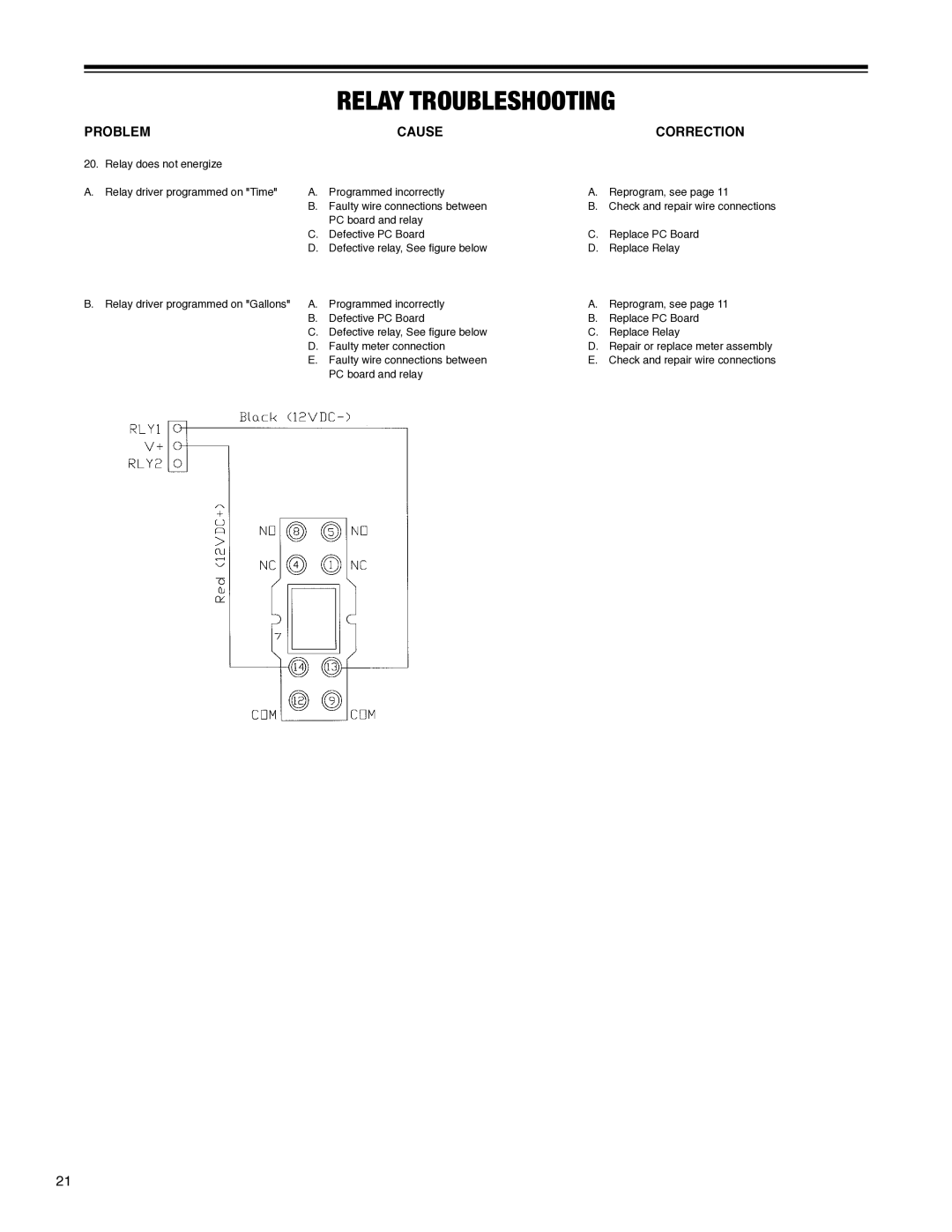 Argosy Research H-125 Series owner manual Relay troubleshooting, Problem Cause 