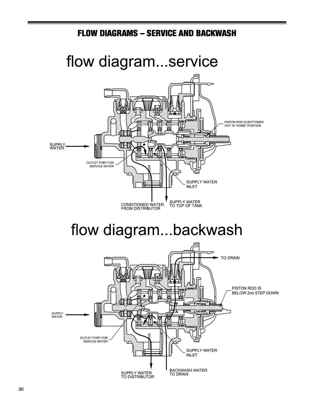 Argosy Research H-125 Series owner manual Flow Diagrams - Service And Backwash 