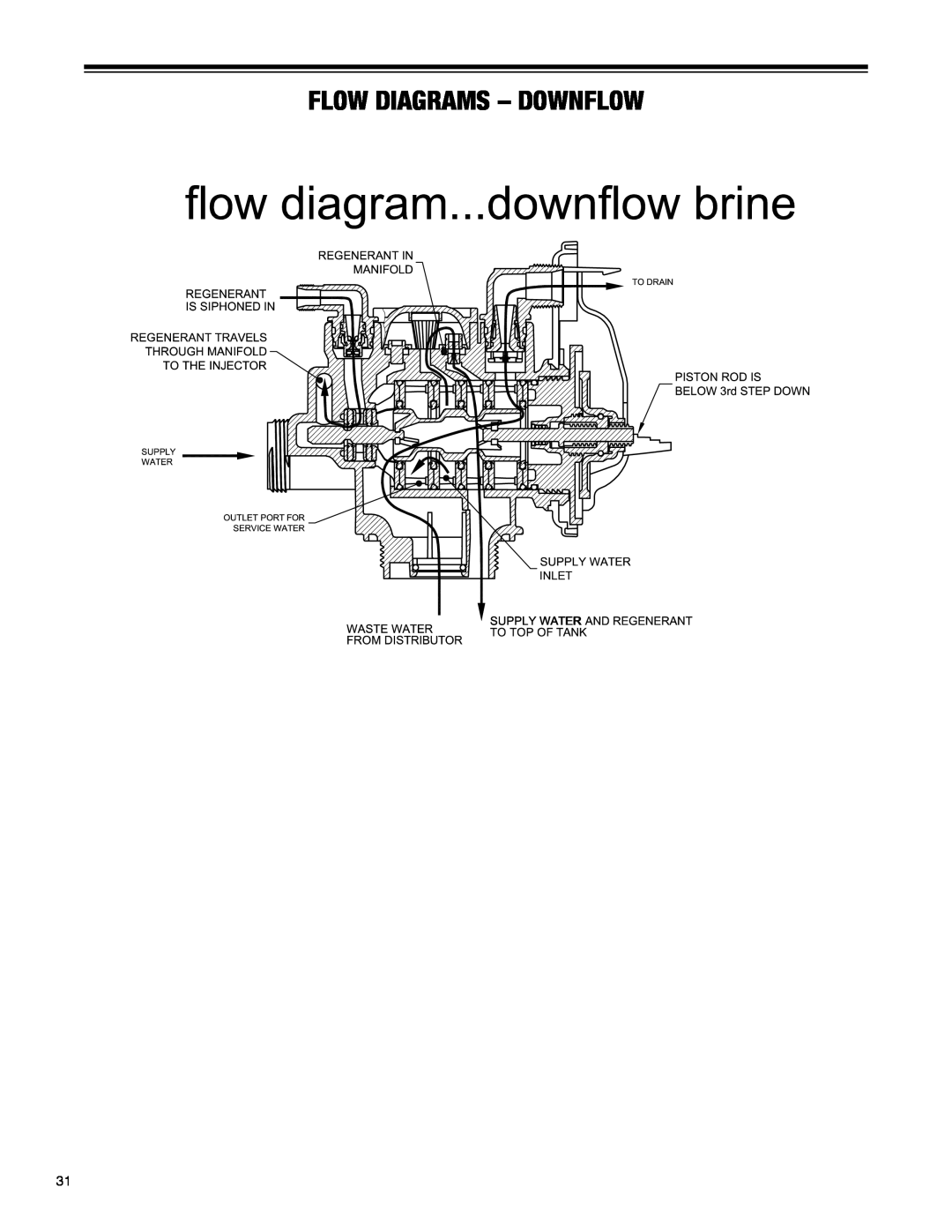 Argosy Research H-125 Series owner manual Flow Diagrams - Downflow 