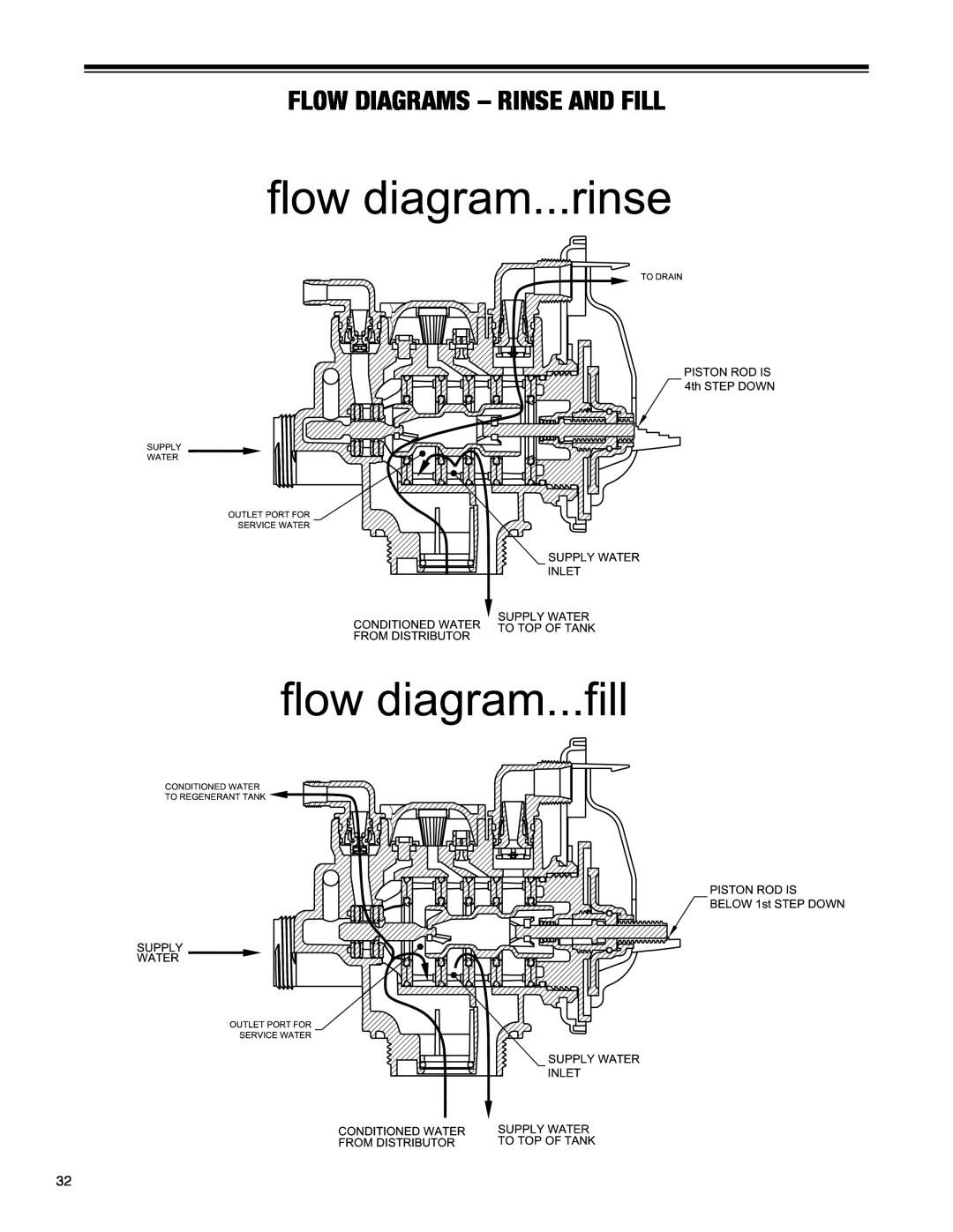 Argosy Research H-125 Series owner manual Flow Diagrams - Rinse And Fill 